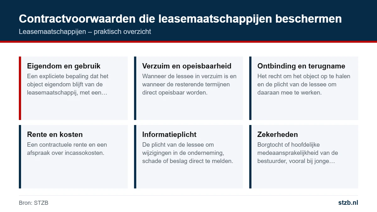 Leasemaatschappijen: contractvoorwaarden die leasemaatschappijen beschermen