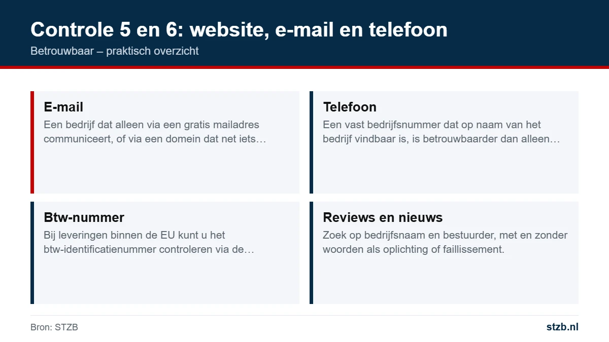 Betrouwbaar: controle 5 en 6: website, e-mail en telefoon
