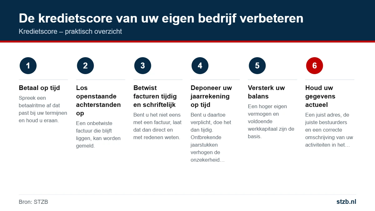 Kredietscore: de kredietscore van uw eigen bedrijf verbeteren