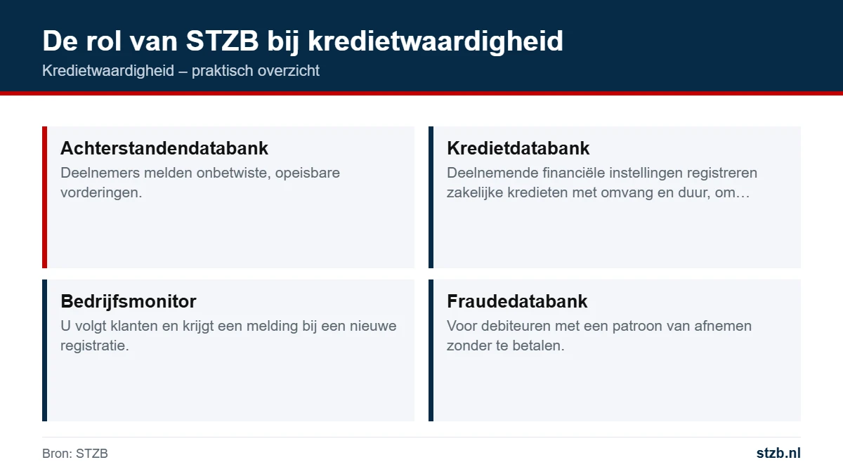 Kredietwaardigheid: de rol van stzb bij kredietwaardigheid