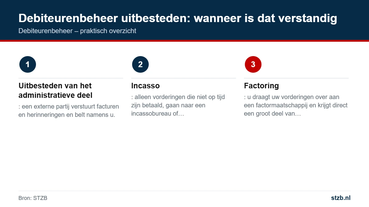 Debiteurenbeheer: debiteurenbeheer uitbesteden: wanneer is dat verstandig
