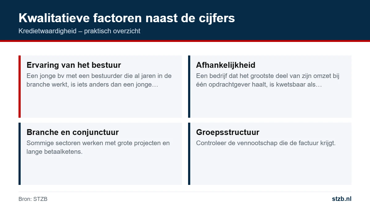 Kredietwaardigheid: kwalitatieve factoren naast de cijfers