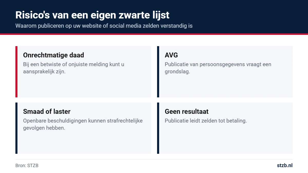 Vier risico's van een eigen zwarte lijst
