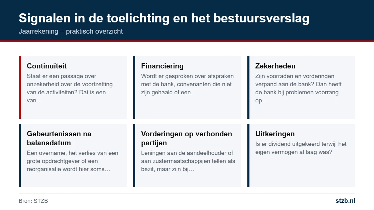 Jaarrekening: signalen in de toelichting en het bestuursverslag