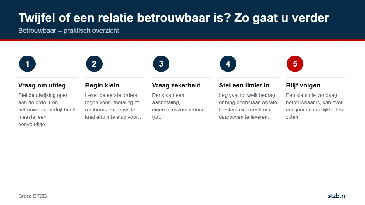 Betrouwbaar: twijfel of een relatie betrouwbaar is? zo gaat u verder