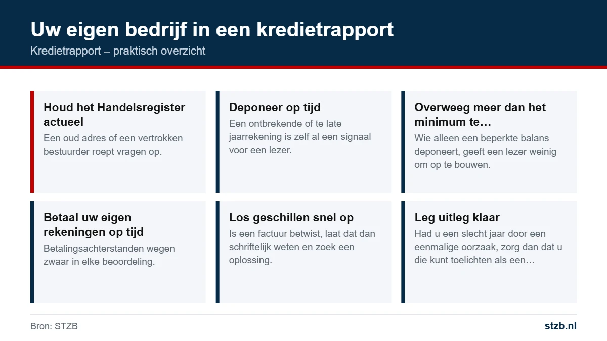 Kredietrapport: uw eigen bedrijf in een kredietrapport