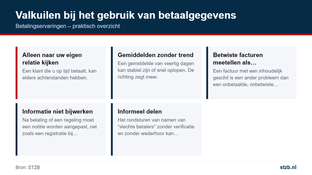 Betalingservaringen: valkuilen bij het gebruik van betaalgegevens