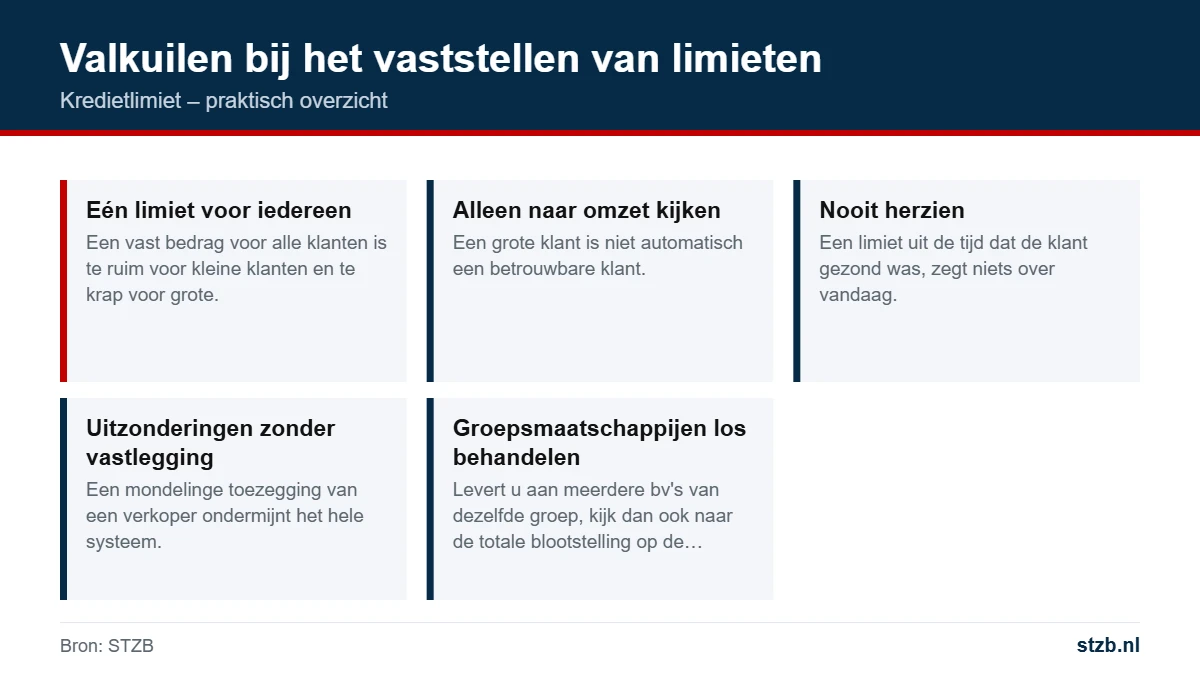 Kredietlimiet: valkuilen bij het vaststellen van limieten