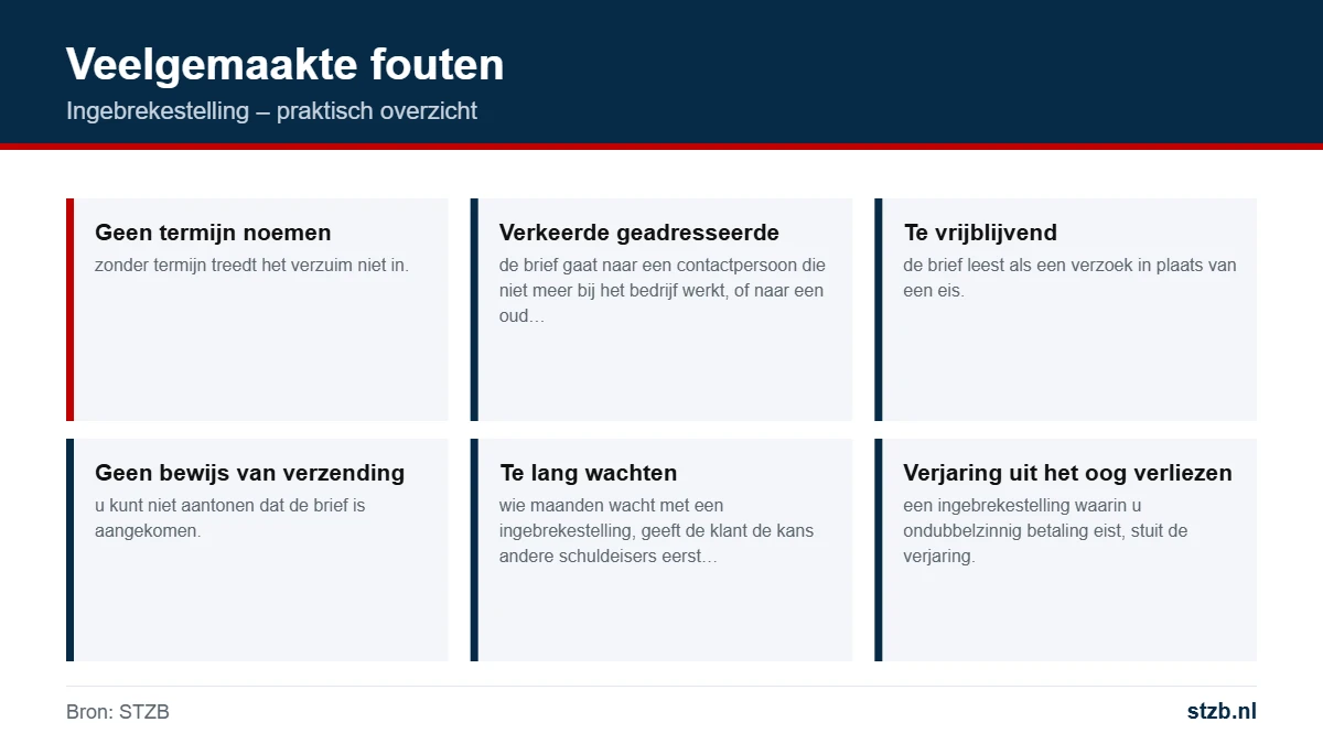 Ingebrekestelling: veelgemaakte fouten