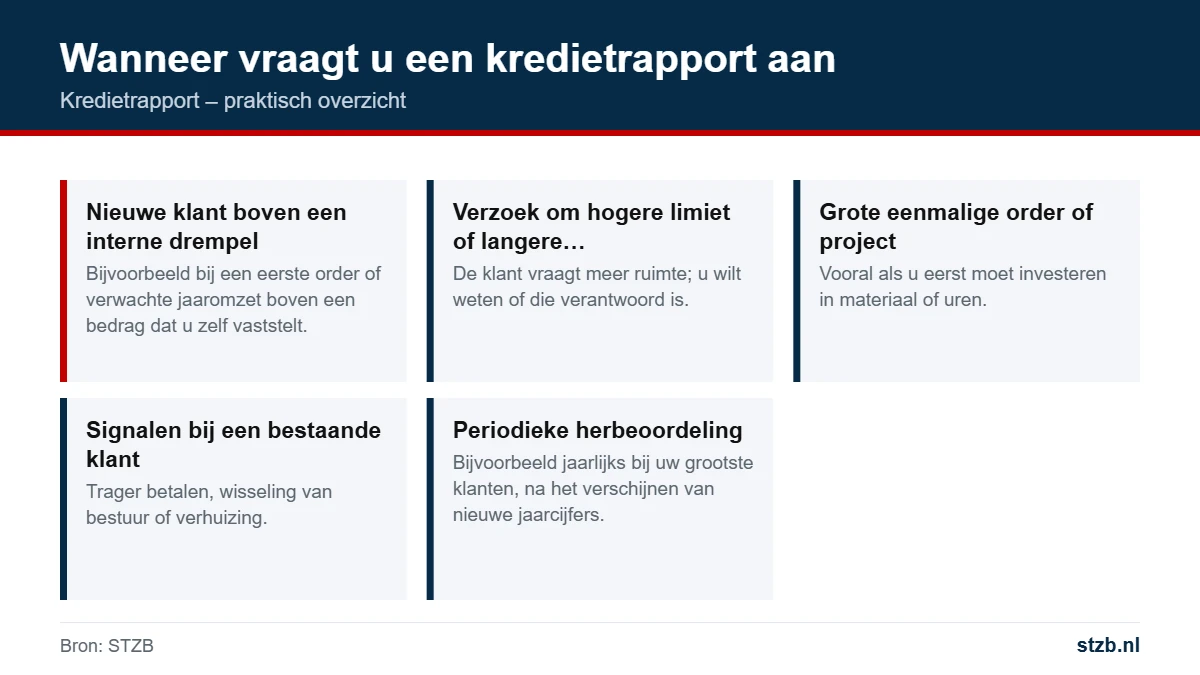 Kredietrapport: wanneer vraagt u een kredietrapport aan