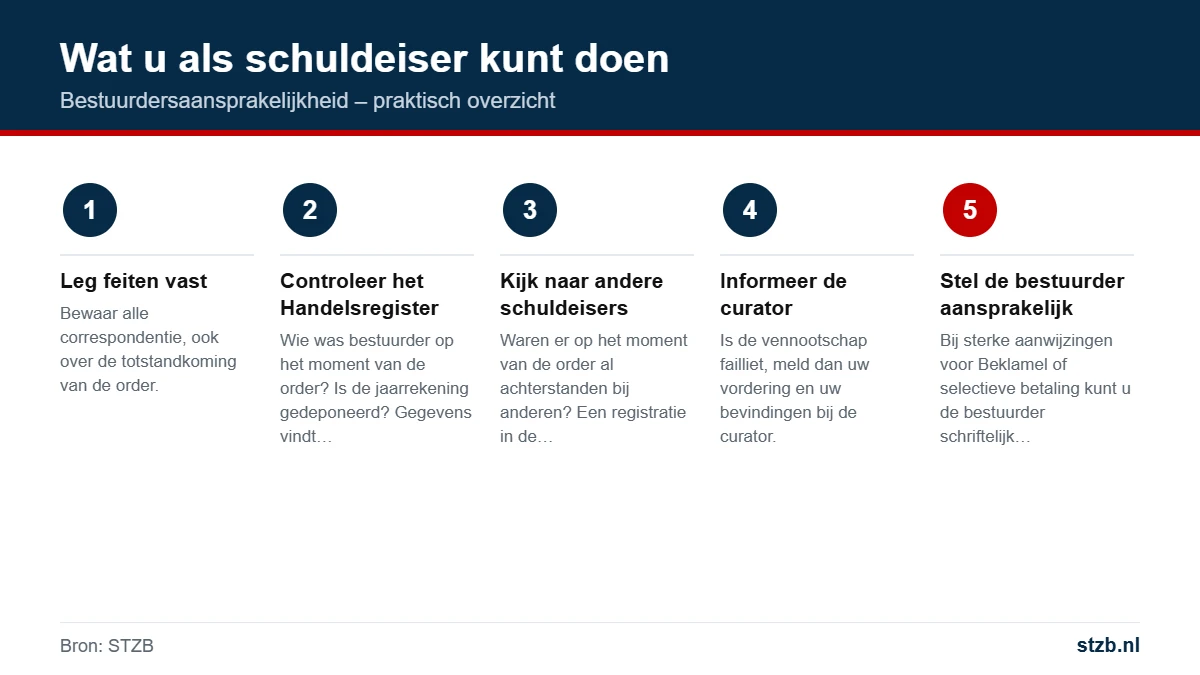 Bestuurdersaansprakelijkheid: wat u als schuldeiser kunt doen