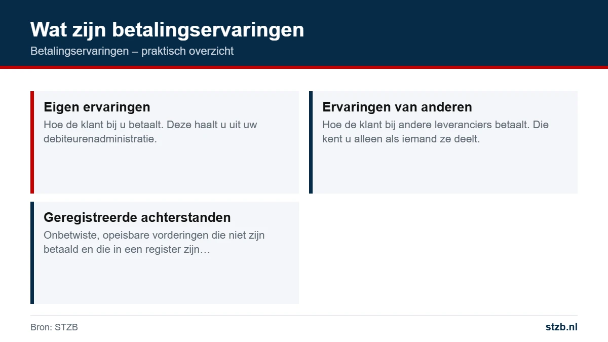Betalingservaringen: wat zijn betalingservaringen