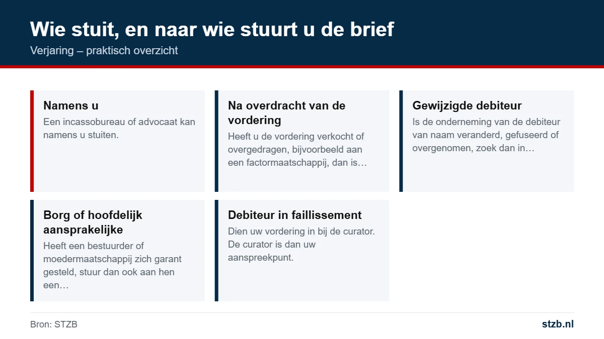 Verjaring: wie stuit, en naar wie stuurt u de brief